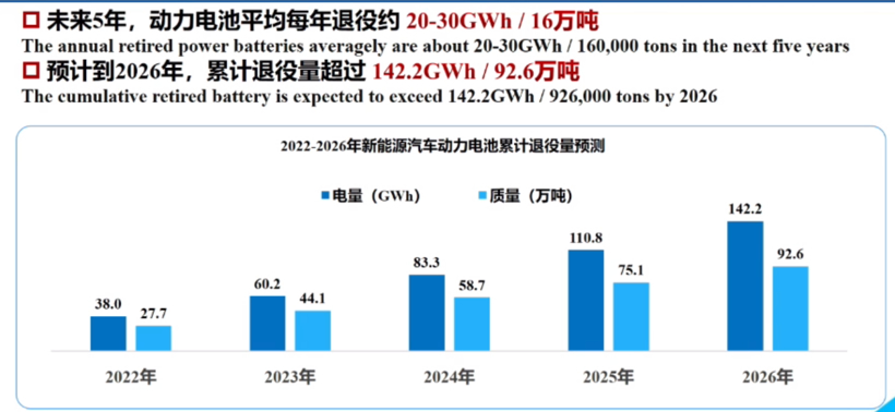 动力电池回收：从“破烂儿”行业转向新蓝海