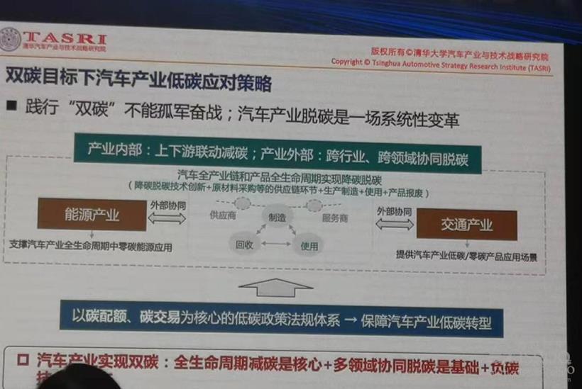“3060双碳”目标下，汽车产业减碳面临